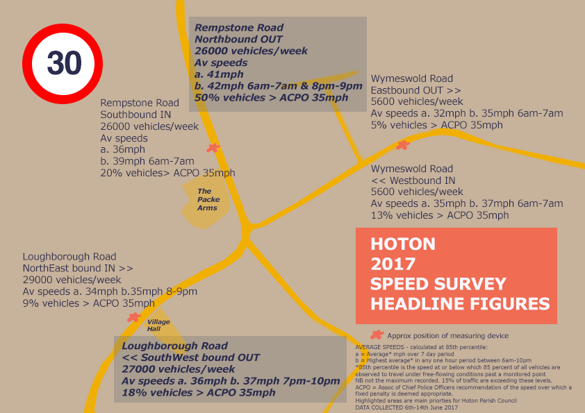 Hoton Speeding Infographic